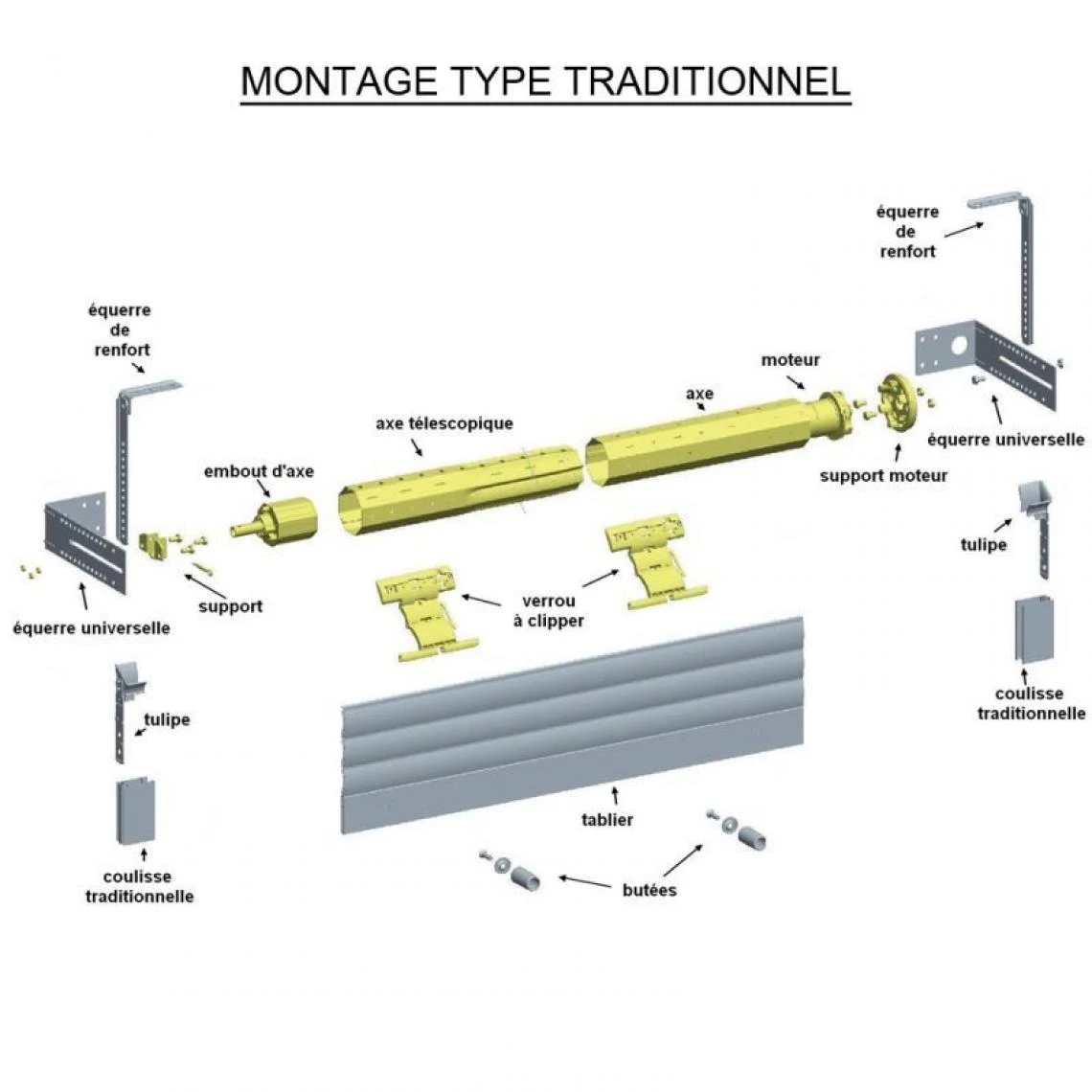 Slid'Up By Mantion Kit De Motorisation Radio Pour Volet Roulant 20 Kg - Tube ZF54 - 10 Nm â Image 2