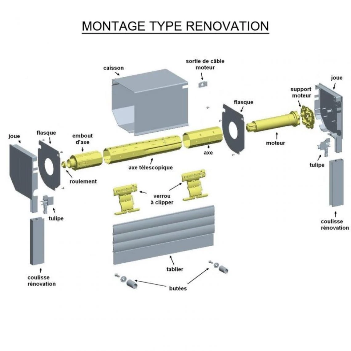 Slid'Up By Mantion Kit De Motorisation Radio Pour Volet Roulant 20 Kg - Tube ZF54 - 10 Nm â Image 3