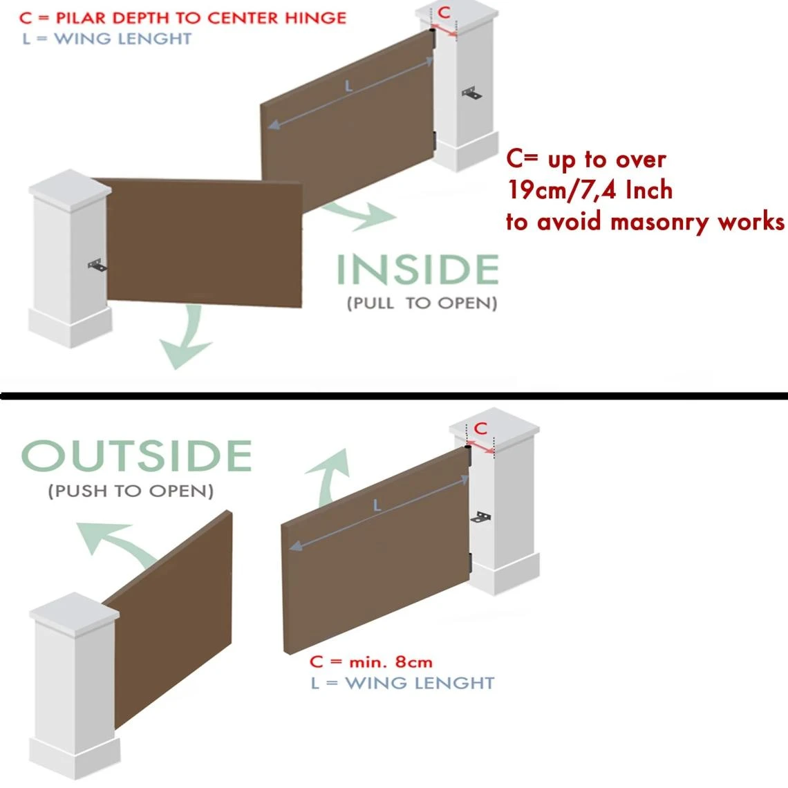 Divers Marques Kit Motorisation Portail Automatisme Ducati Home Automation EVO 748 T ... – Image 3